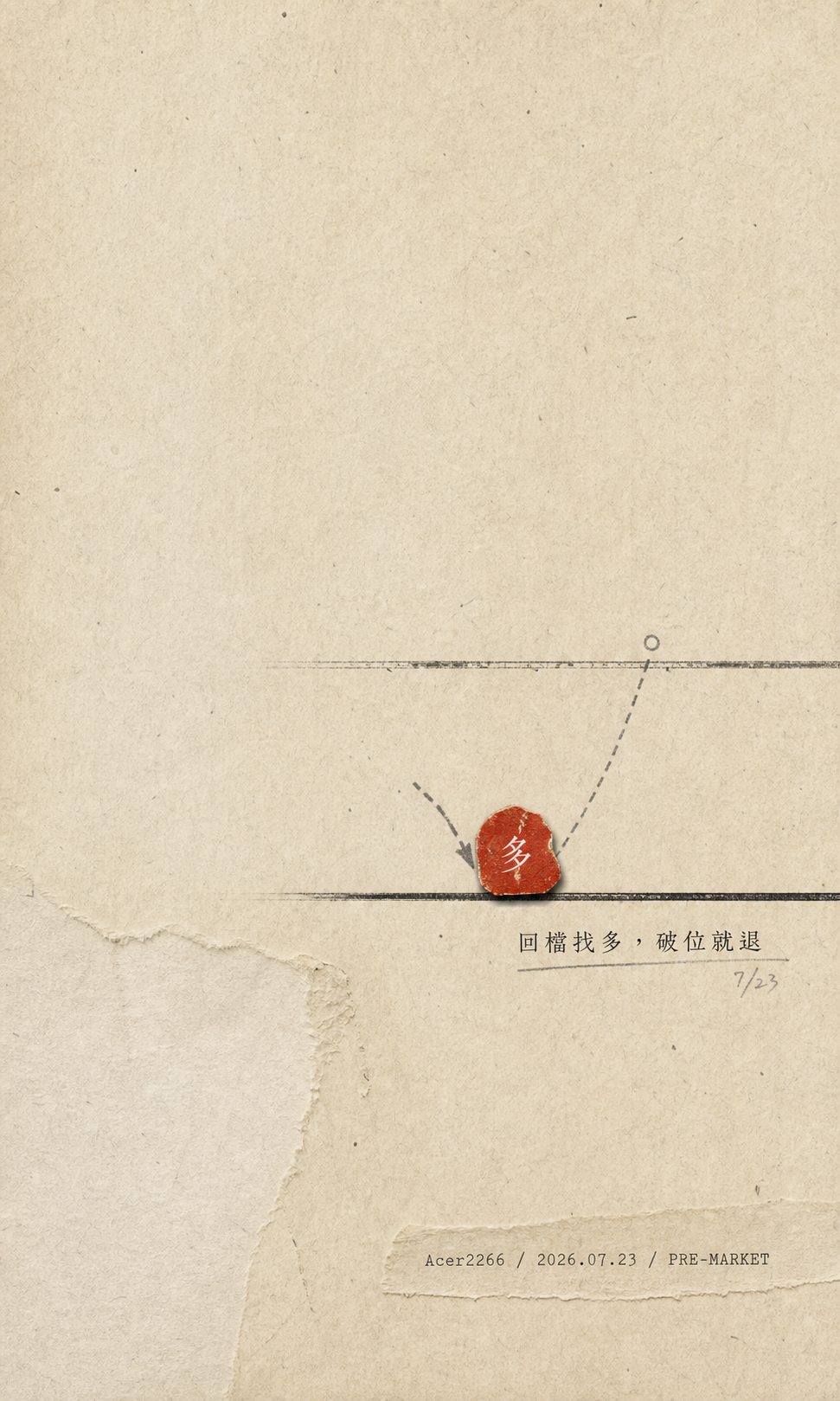 回檔找多，破位就退：多空線與壓力區的盤前交易隱喻