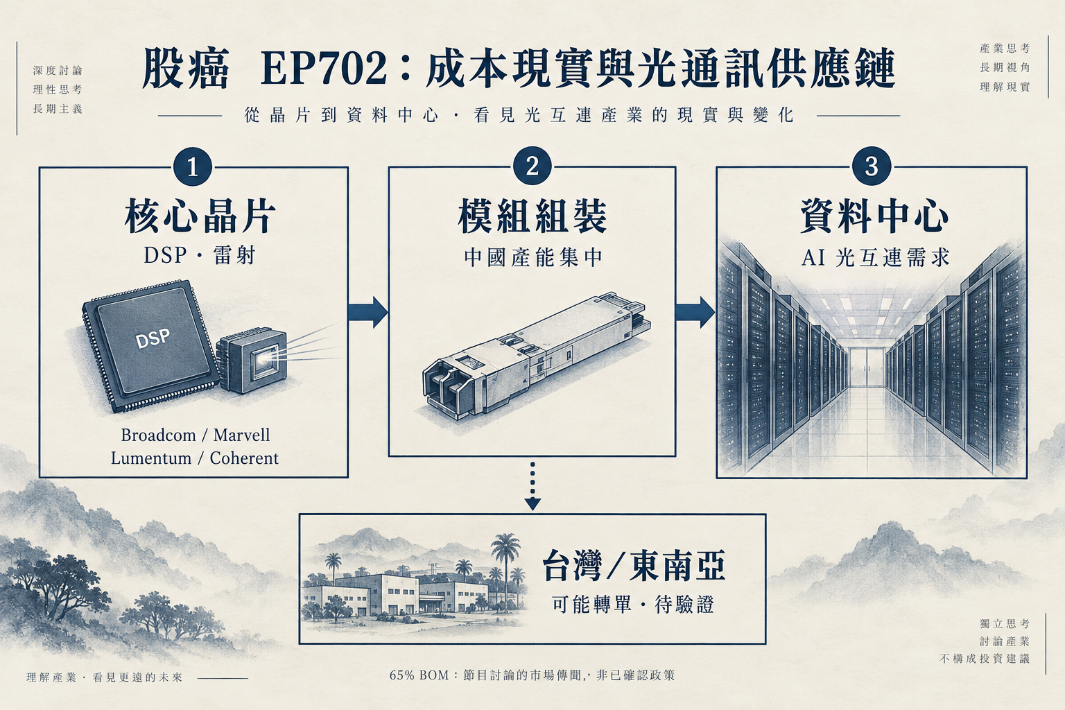 股癌 EP702：成本現實與光通訊供應鏈 預覽圖