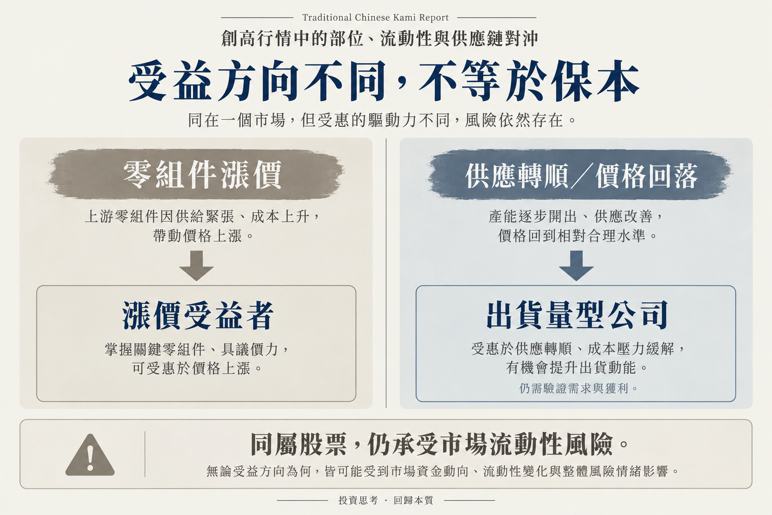 零組件漲價與供應轉順的不同受益方向,仍需驗證需求與獲利