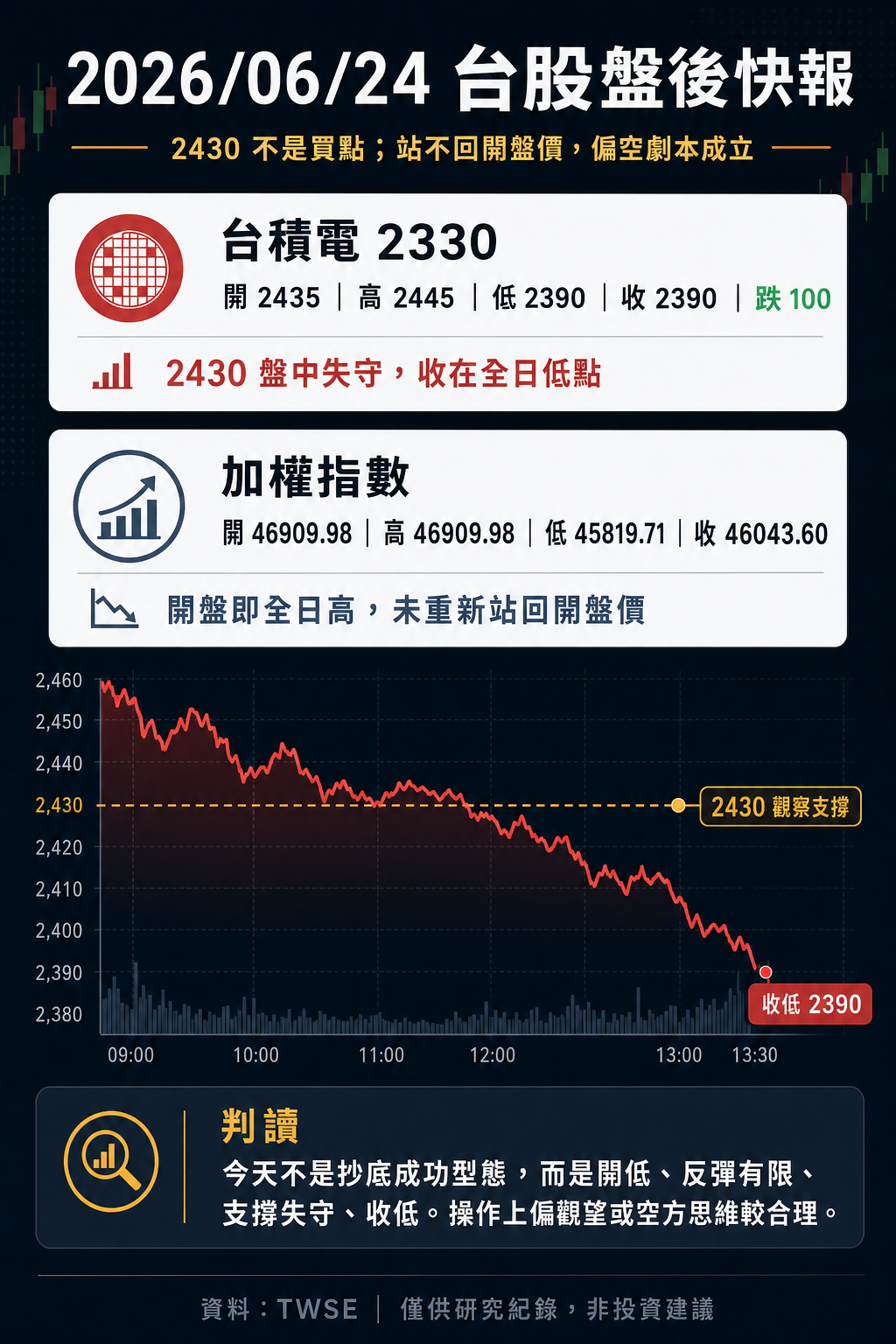 2026/06/24 台股盤後快報圖卡